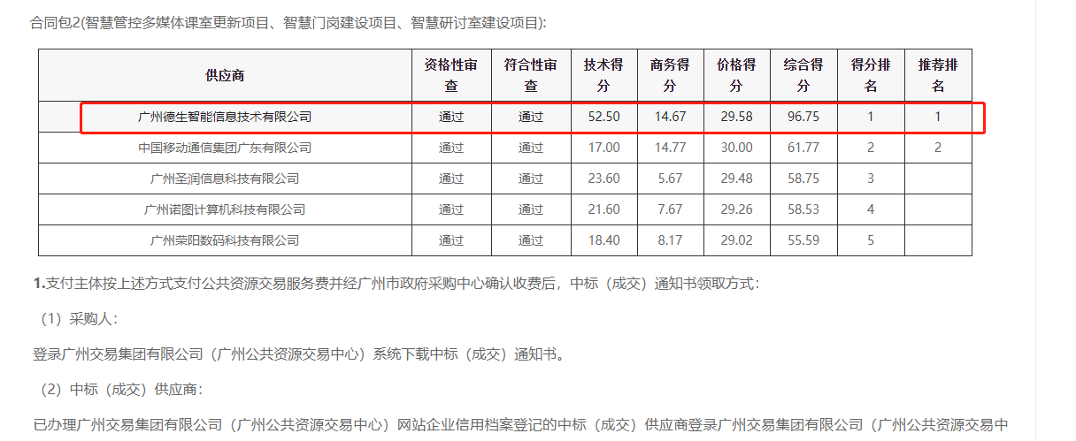 皇朝国际皇朝喜提大标！ 智慧校园一卡通，助力广州市技师学院校园信息化建设